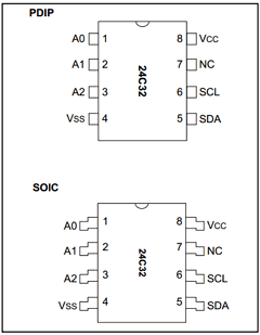 24C32- Datasheet PDF Microchip Technology