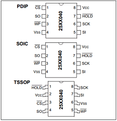 25AA040-E Datasheet PDF Microchip Technology