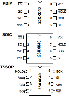 24AA040-SN Datasheet PDF Microchip Technology