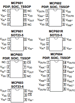 MCP602 Datasheet PDF Microchip Technology