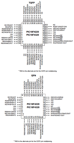 PIC18LF4220T-I Datasheet PDF Microchip Technology
