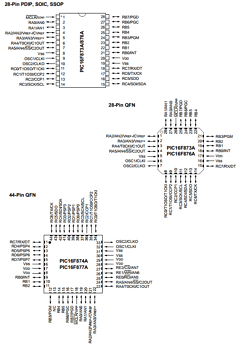 PIC16F873A-I/SO Datasheet PDF Microchip Technology