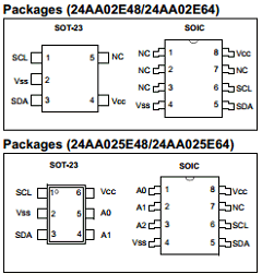 24AA025E64 Datasheet PDF Microchip Technology