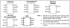 24C02C-I/OT Datasheet PDF Microchip Technology