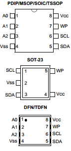 24AA64X-IG Datasheet PDF Microchip Technology