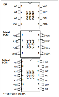 24C02AT-E/SL Datasheet PDF Microchip Technology