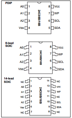 24C16B-E/SL Datasheet PDF Microchip Technology
