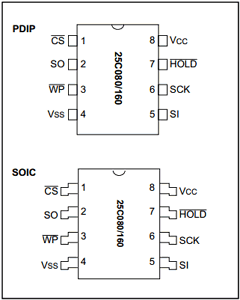 24C160-P Datasheet PDF Microchip Technology