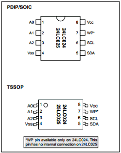 24LC025T-/ST Datasheet PDF Microchip Technology