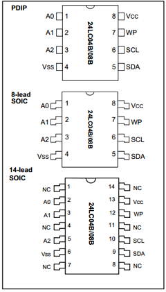 24CO04B-IP Datasheet PDF Microchip Technology