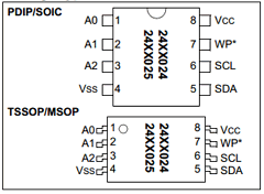 24LC024-I/SNG Datasheet PDF Microchip Technology