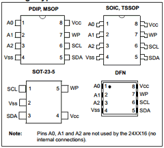 24AA16T-EOT Datasheet PDF Microchip Technology