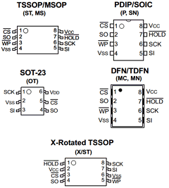 25AA040AT-IP Datasheet PDF Microchip Technology