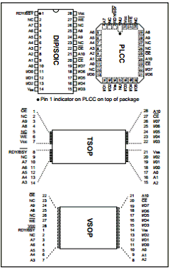 28C17A-15I Datasheet PDF Microchip Technology