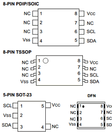 24LC00T-IST Datasheet PDF Microchip Technology