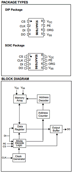 93AA76-P Datasheet PDF Microchip Technology