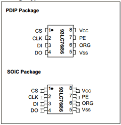 93LC76I Datasheet PDF Microchip Technology