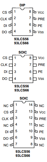 93LCS56 Datasheet PDF Microchip Technology