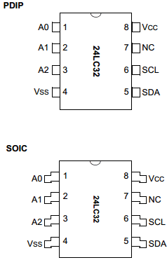 24LC32- Datasheet PDF Microchip Technology