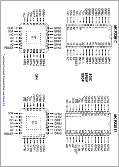 MCP23S17T-E/SS Datasheet PDF Microchip Technology