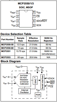 MCP3550 Datasheet PDF Microchip Technology