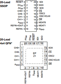 MCP3911A2-E Datasheet PDF Microchip Technology