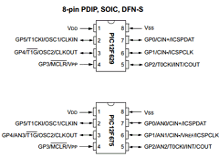 PIC12F629-E/MF Datasheet PDF Microchip Technology