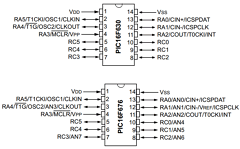 PIC16F676-I Datasheet PDF Microchip Technology