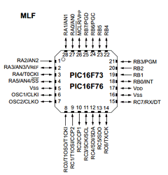 PIC16LF74T-ISP Datasheet PDF Microchip Technology