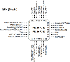 PIC16LF747-I/ML Datasheet PDF Microchip Technology
