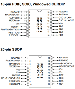 PIC16LC716-04E/SS Datasheet PDF Microchip Technology