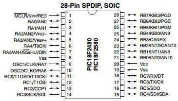 PIC18F2580TEML Datasheet PDF Microchip Technology