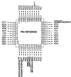 PIC18LF25K50 Datasheet PDF Microchip Technology