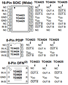 TC4425 Datasheet PDF Microchip Technology