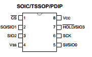 23LC512-I/P Datasheet PDF Microchip Technology