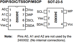 24AA02 Datasheet PDF Microchip Technology