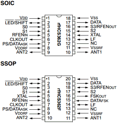 RFHCS362GT-I Datasheet PDF Microchip Technology