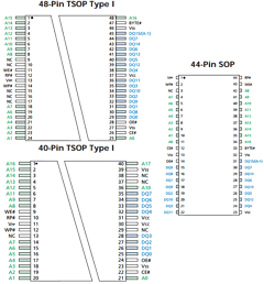 MT28F200B3SG-10BET Datasheet PDF Micron Technology