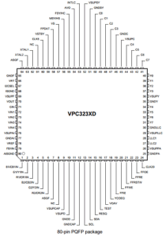 VPC324XD Datasheet PDF Micronas