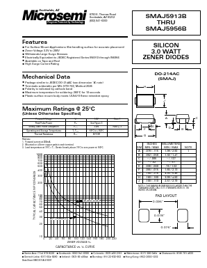 SMAJ5929B Datasheet PDF Microsemi Corporation