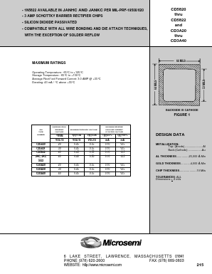 CD5821 Datasheet PDF Microsemi Corporation