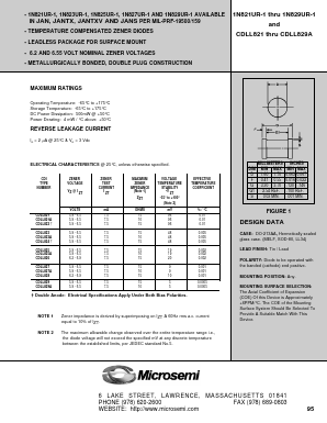JANTX1N821UR-1 Datasheet PDF Microsemi Corporation
