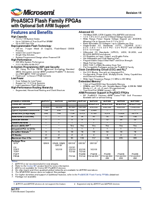M1A3P250-QN132ES Datasheet PDF Microsemi Corporation