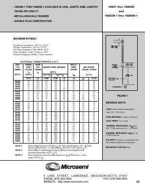 1N957_ Datasheet PDF Microsemi Corporation