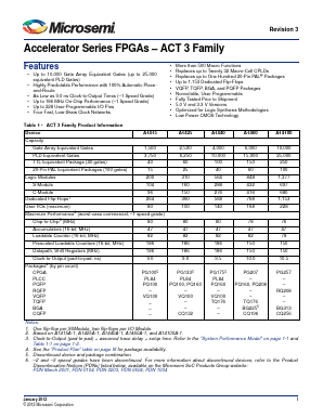 A1415 Datasheet PDF Microsemi Corporation