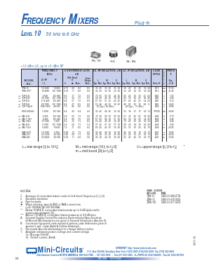 ZFM-15 Datasheet PDF Minicircuits