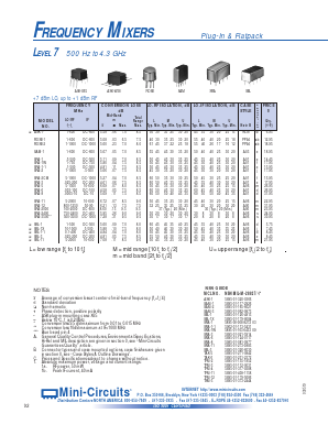 SRA-1 Datasheet PDF Minicircuits