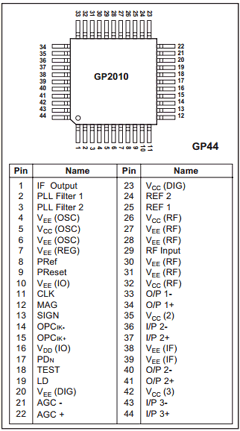 GP1020 Datasheet PDF Mitel Networks