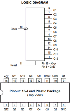 MC74HC4040ADT Datasheet PDF Motorola => Freescale