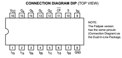 SN74LS298D Datasheet PDF Motorola => Freescale